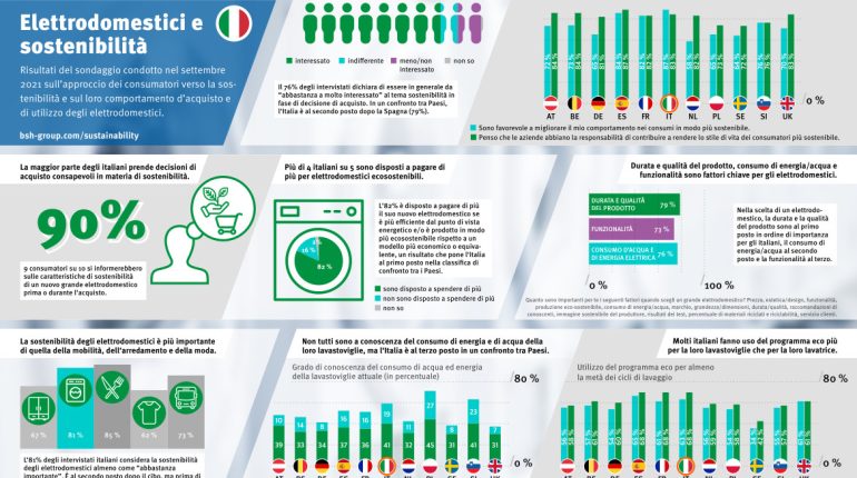 BSH_Sustainability_Survey_ITA_survey