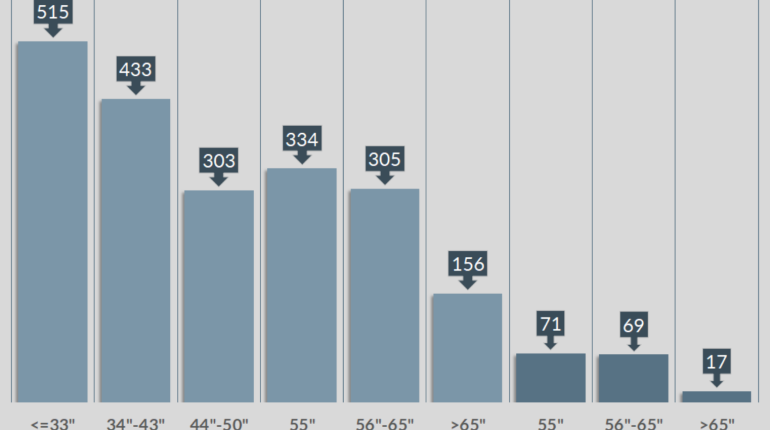 QBerg 1-numero-modelli-unici-tv|QBerg 2-obsolescenza-media-tv|QBerg 3-prezzo-medio-tv|QBerg 4-delta-prezzo-medio-tv