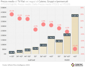 QBerg 3-prezzo-medio-tv