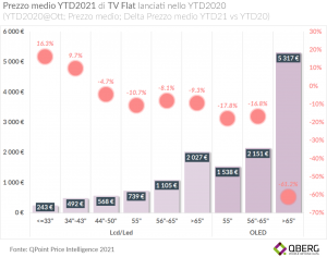 QBerg 4-delta-prezzo-medio-tv