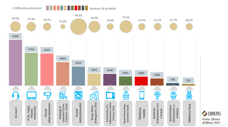 QBerg Analisi 'Black-Friday' per Panorama.it