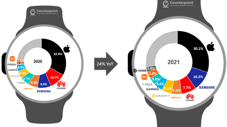 Crescita smartwatch