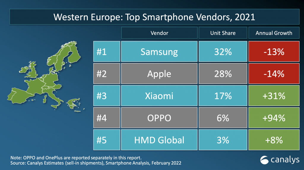 Xiaomi consolida il secondo posto tra i top vendor in Italia