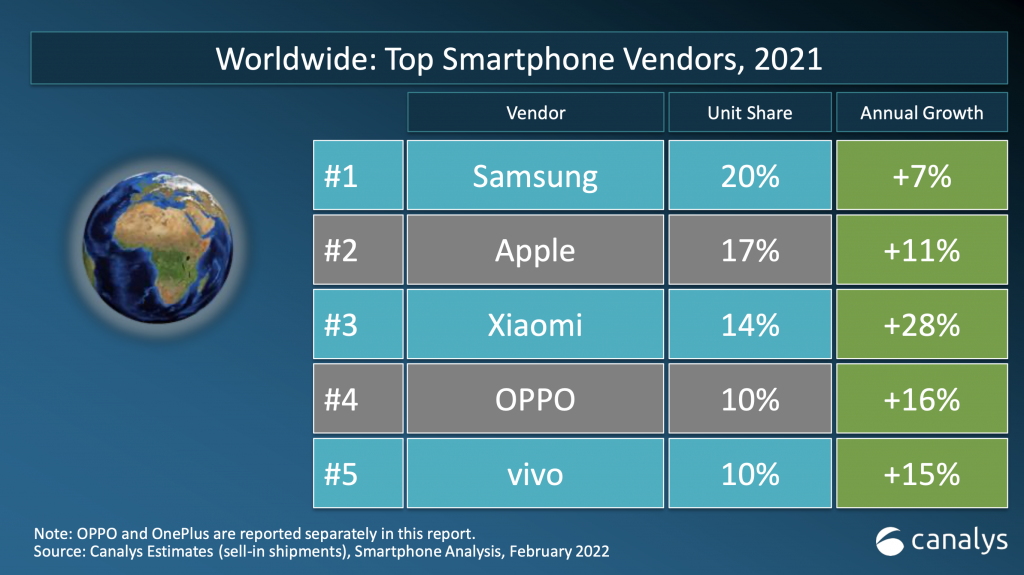 Xiaomi consolida il secondo posto tra i top vendor in Italia