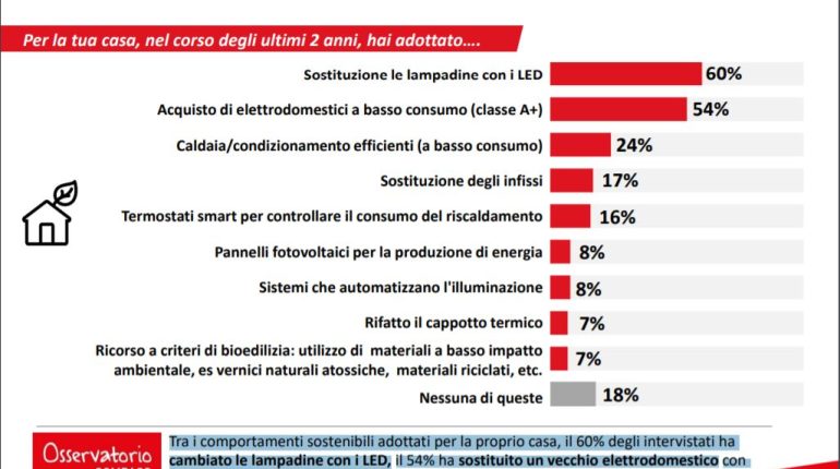 Compass analisi casa|Compass analisi casa|Compass analisi casa