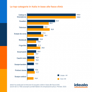 idealo report annuale e-commerce