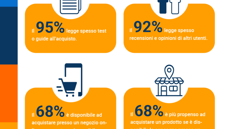 idealo report annuale e-commerce