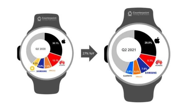 mercato smartwatch