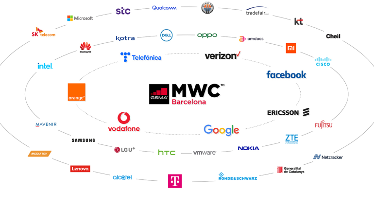 GSMA conferma il Mobile World Congress 22