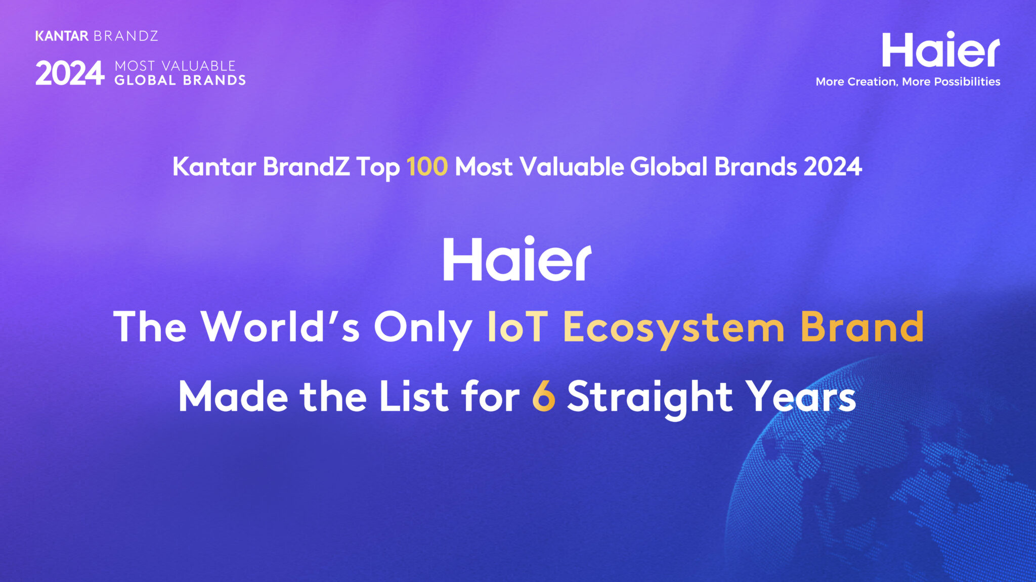 Haier primo brand IoT nel ranking KantarZ Most valuable brands - Uptrade